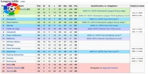 La Liga standings